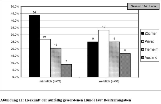 http://www.tieronline.org/Vorurteile/tieronline_auffaeelignach_herkunft.jpg